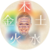 Chinese Face Reading for Health and Beauty